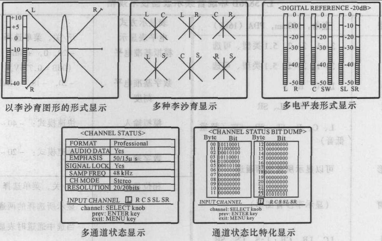 6.3 环绕音频示波器